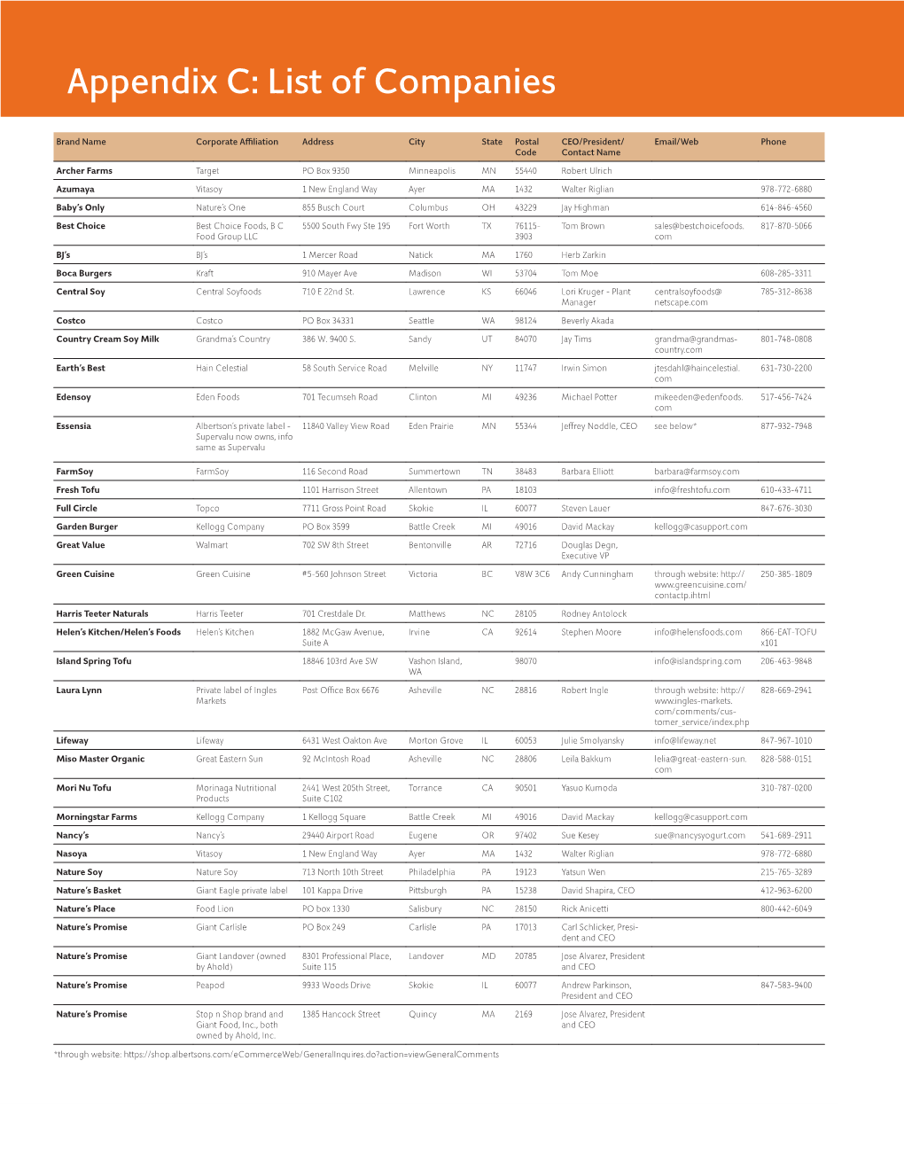 Appendix C: List of Companies