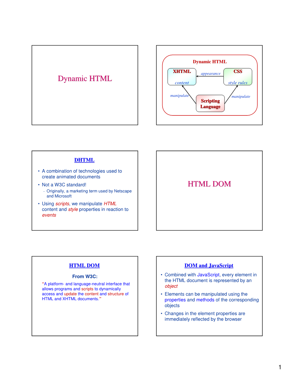 Dynamic HTML HTML