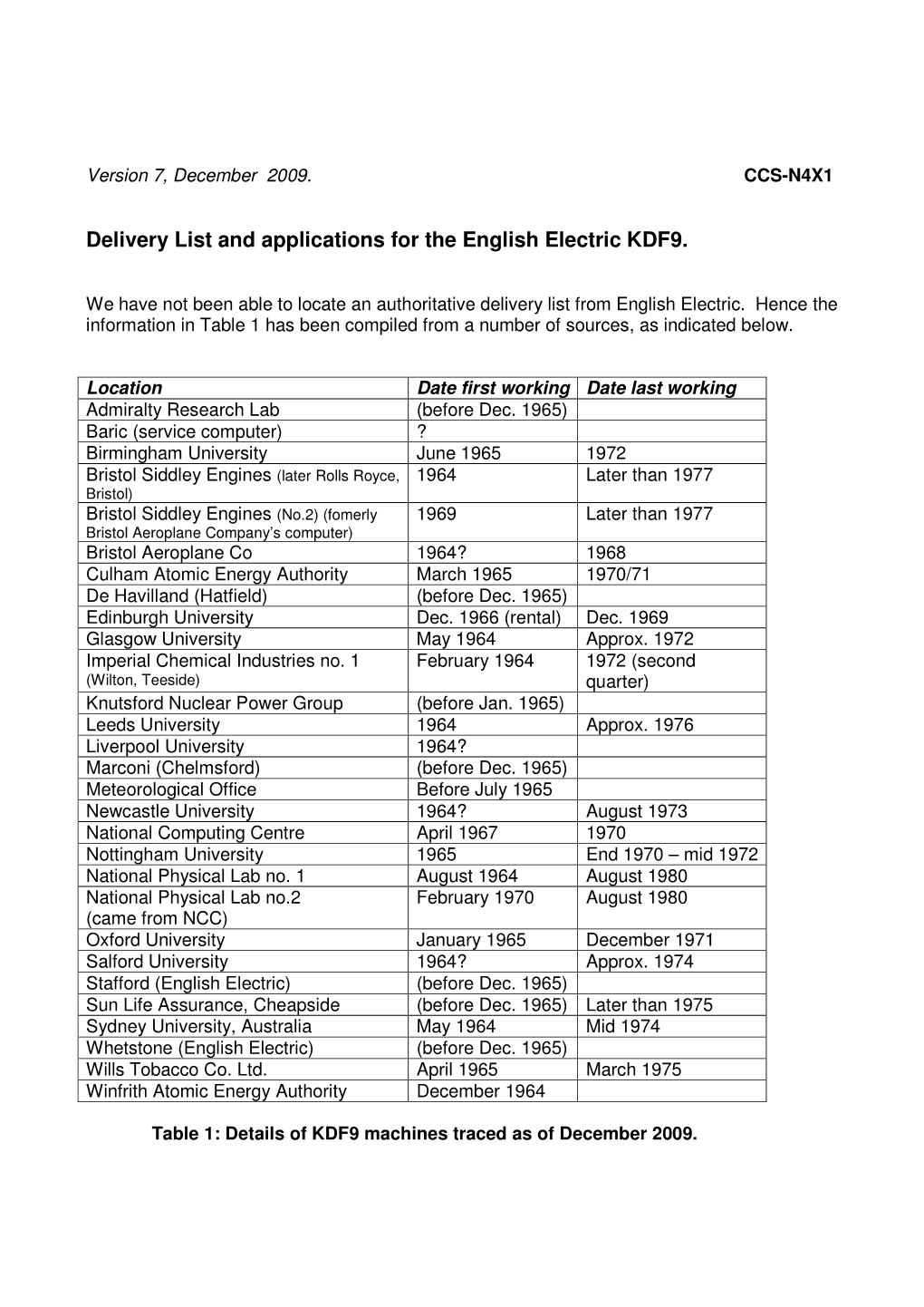 Delivery List and Applications for the English Electric KDF9