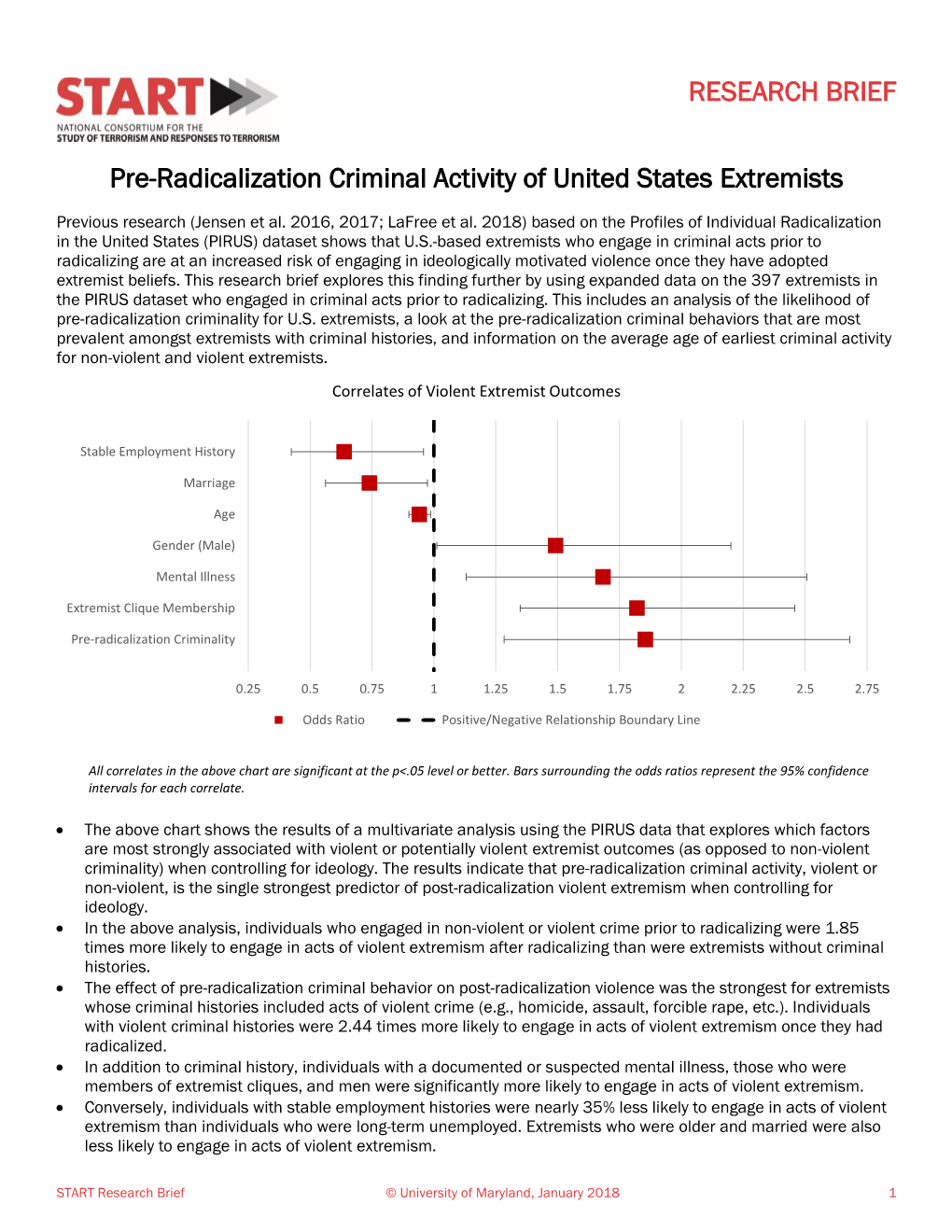 Pre-Radicalization Criminal Activity of United States Extremists