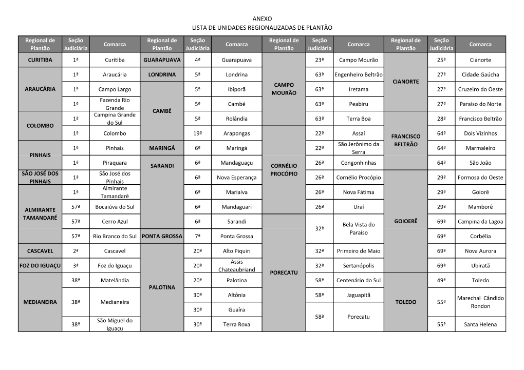 Anexo Lista De Unidades Regionalizadas De Plantão