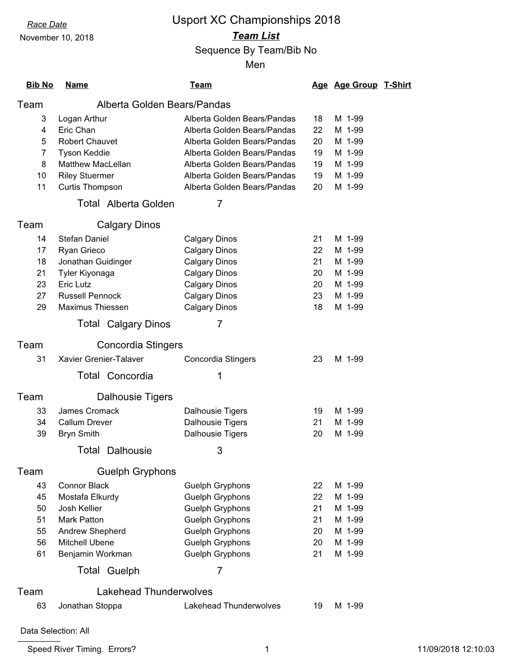 Usport XC Championships 2018 November 10, 2018 Team List Sequence by Team/Bib No Men