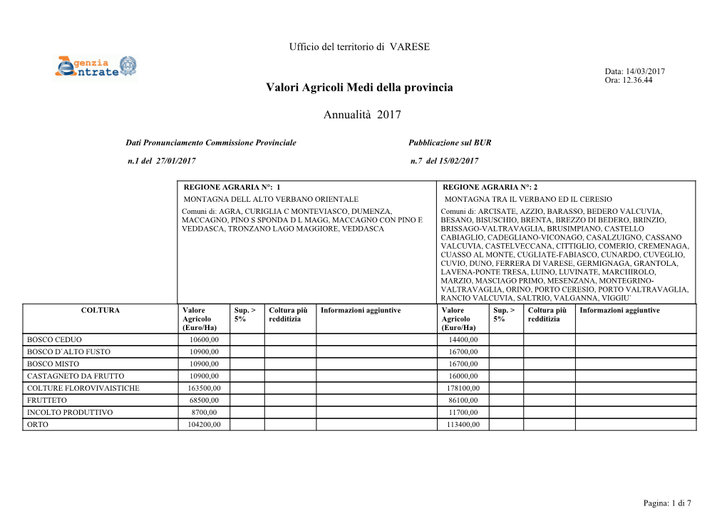 Valori Agricoli Medi Della Provincia Annualità 2017