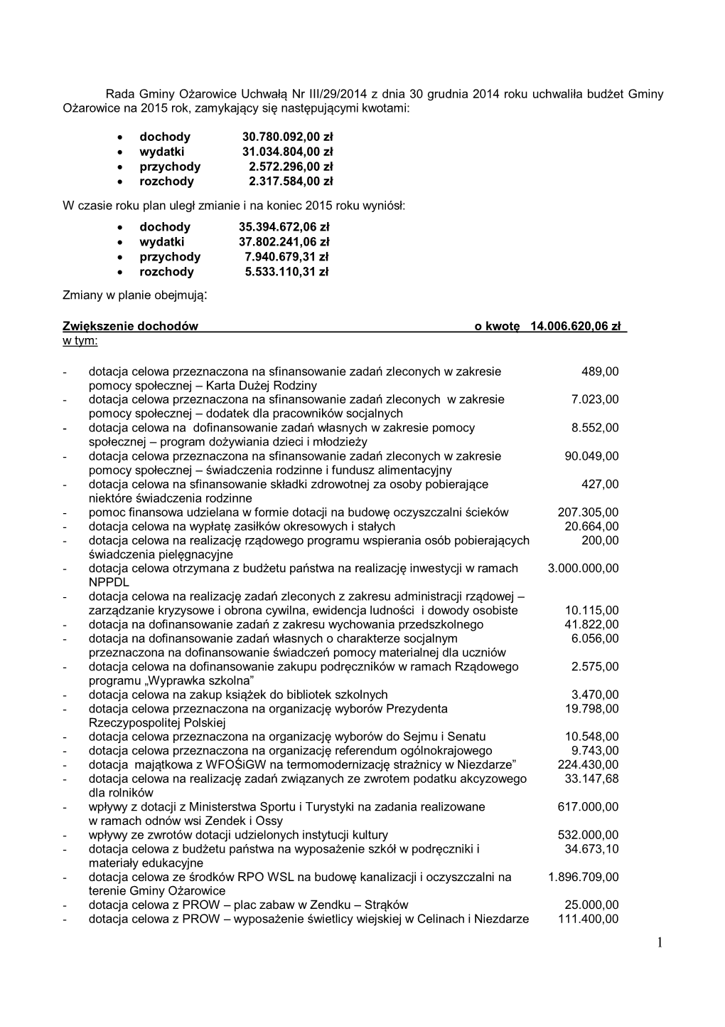 Rada Gminy Ożarowice Uchwałą Nr III/29/2014 Z Dnia 30 Grudnia 2014 Roku Uchwaliła Budżet Gminy Ożarowice Na 2015 Rok, Zamykający Się Następującymi Kwotami