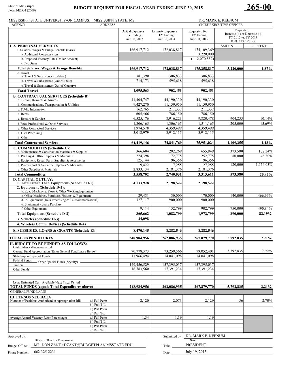 BUDGET REQUEST for FISCAL YEAR ENDING JUNE 30, 2015 Form MBR-1 (2009) 265-00