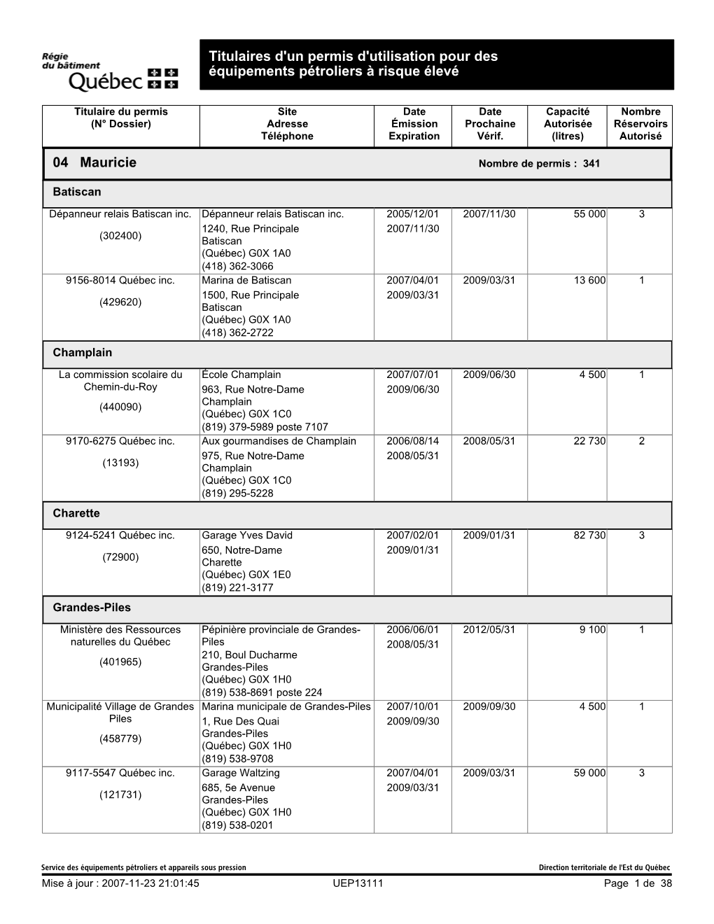 Titulaires D'un Permis D'utilisation Pour Des Équipements Pétroliers À Risque Élevé