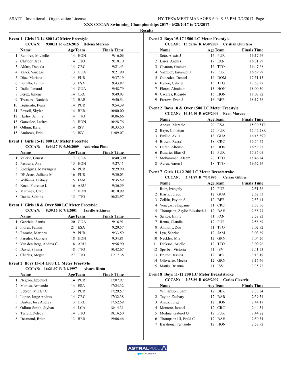 ASATT - Invitational - Organization License HY-TEK's MEET MANAGER 6.0 - 9:33 PM 7/2/2017 Page 1 XXX CCCAN Swimming Championships 2017 - 6/28/2017 to 7/2/2017 Results