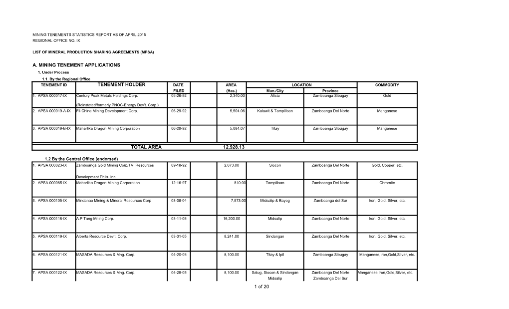 1 of 20 A. MINING TENEMENT APPLICATIONS TENEMENT HOLDER TOTAL AREA 12,928.13