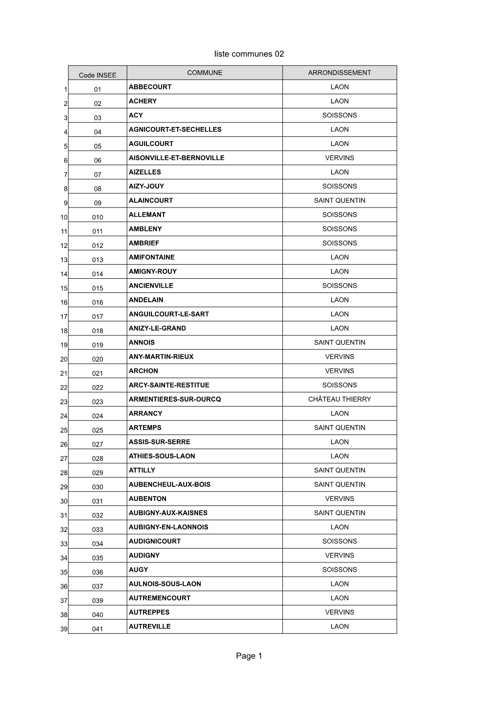 Liste Communes 02 Page 1