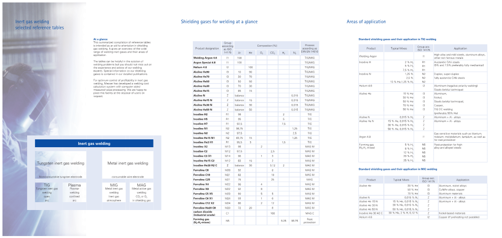 Inert Gas Welding Selected Reference Tables