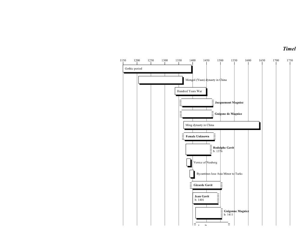 Family Tree Maker