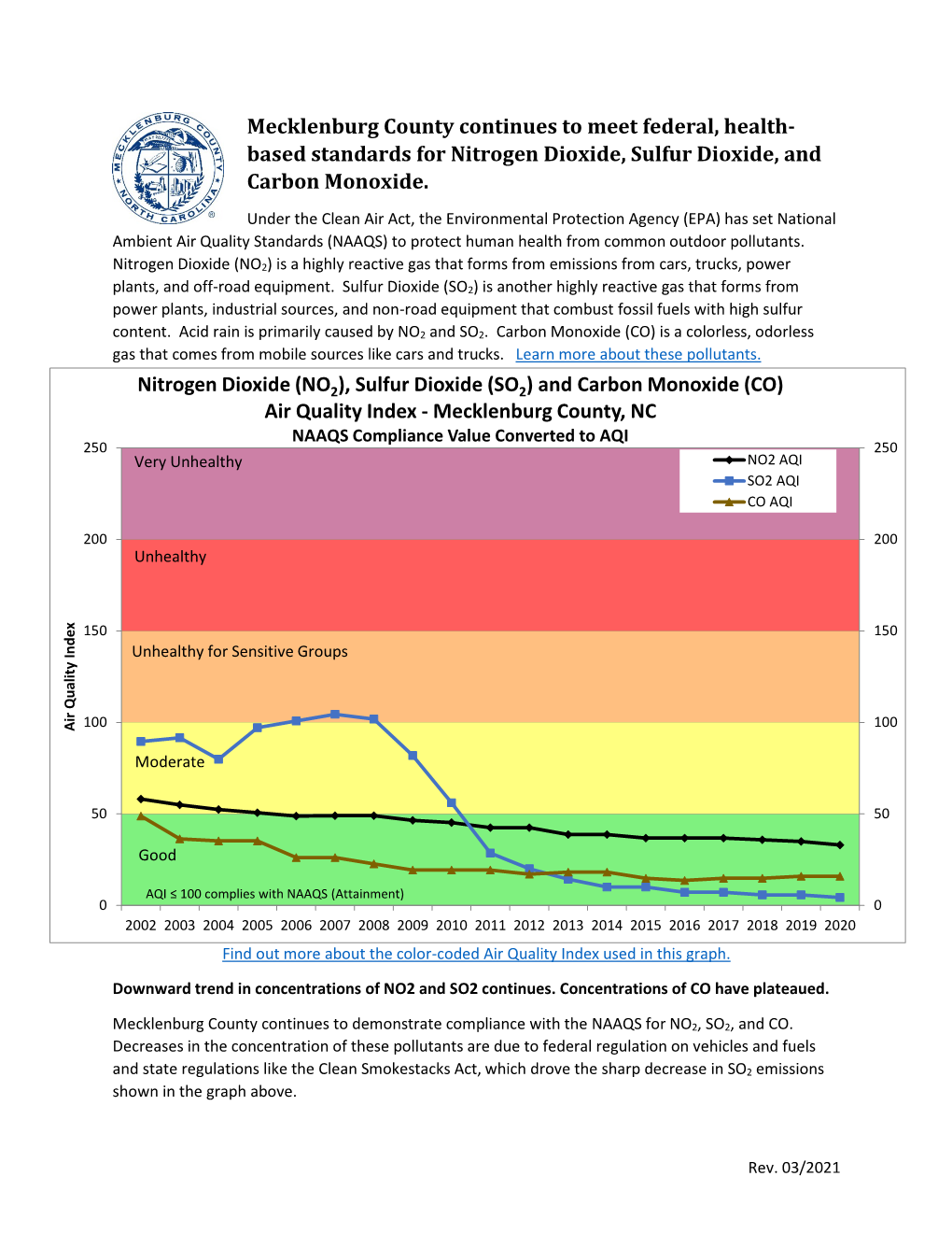 Nitrogen Oxides, Sulfur Dioxide, and Carbon Monoxide