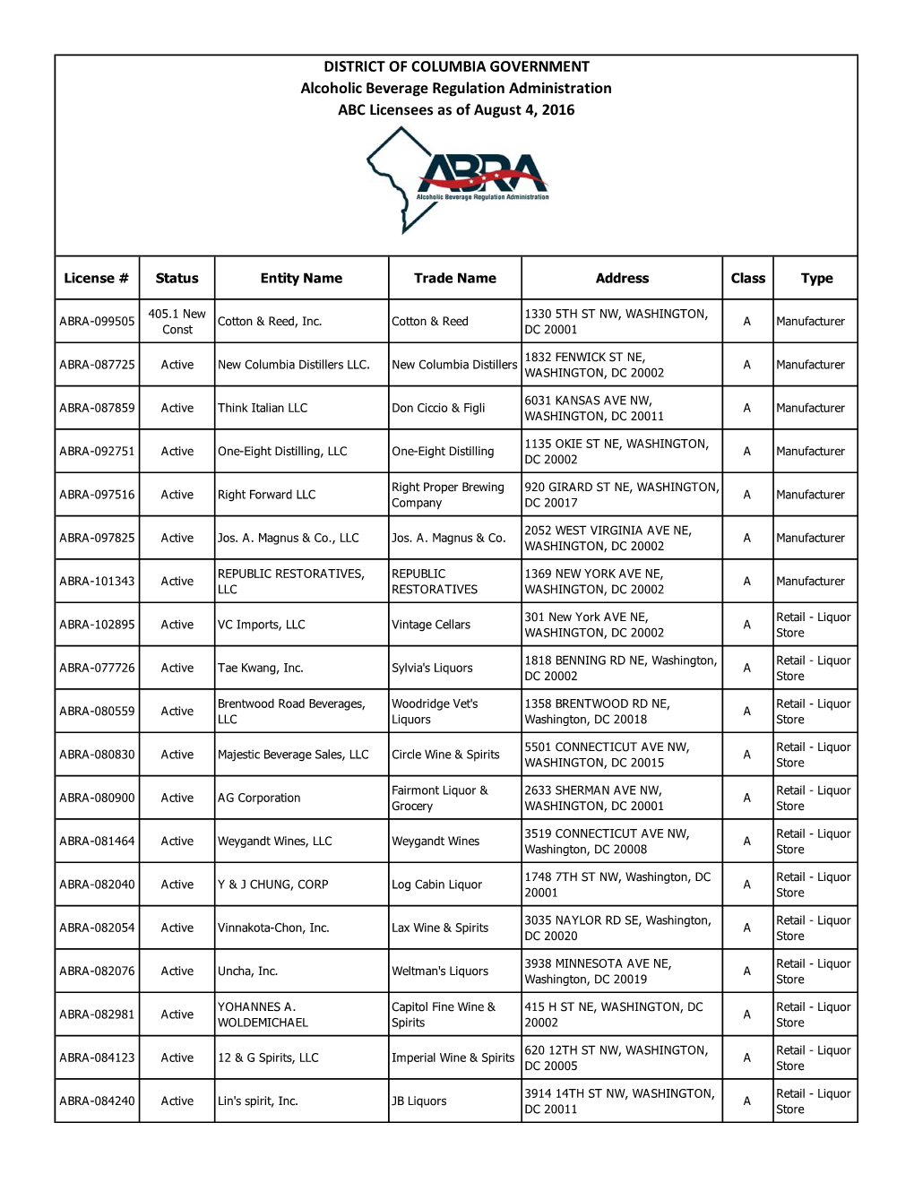 DISTRICT of COLUMBIA GOVERNMENT Alcoholic Beverage Regulation Administration ABC Licensees As of August 4, 2016