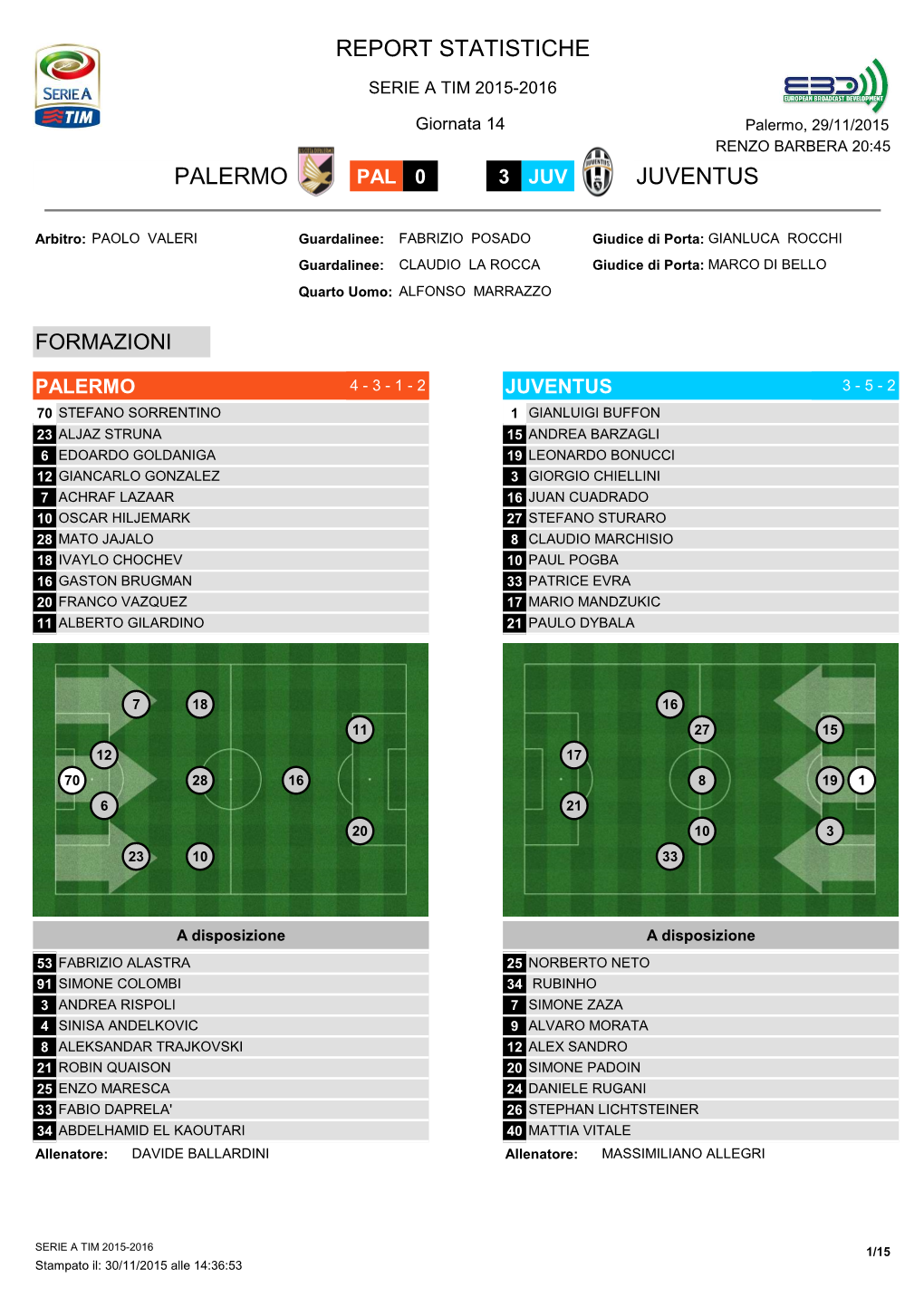 Report Statistiche Palermo Juventus