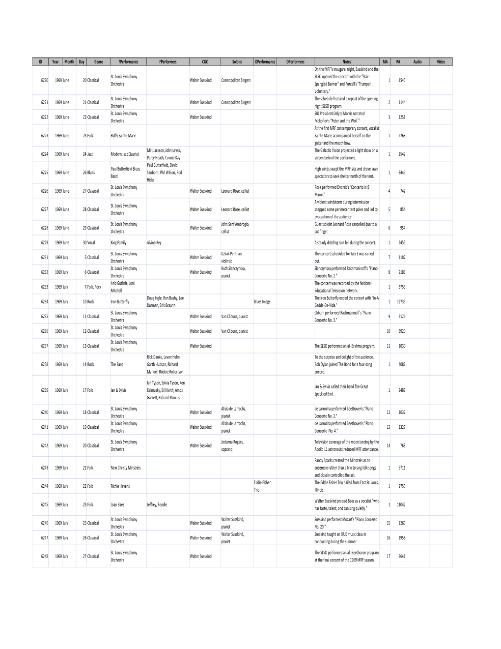 Mrf Performances Db.Pdf