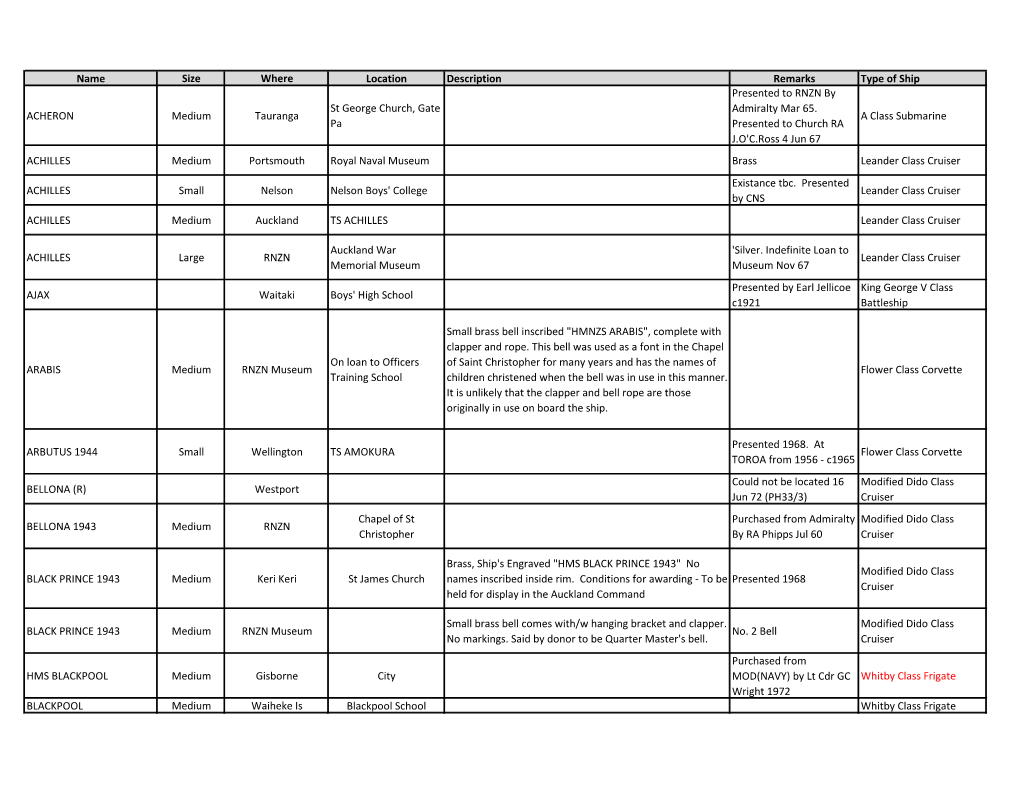 Name Size Where Location Description Remarks Type of Ship Presented to RNZN by St George Church, Gate Admiralty Mar 65