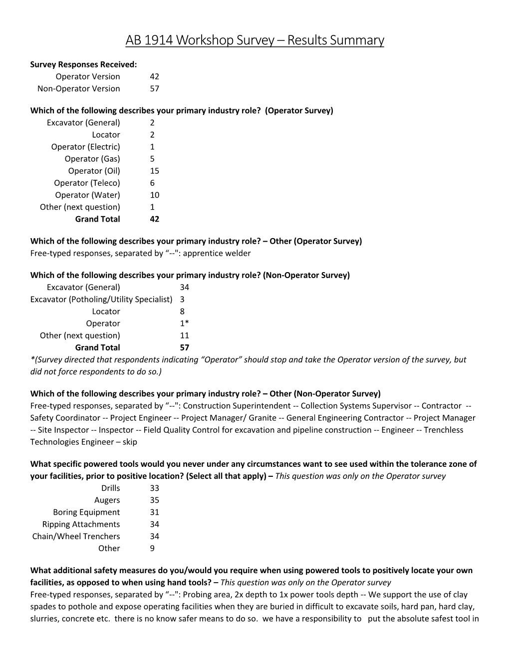 AB 1914 Survey Results Summary