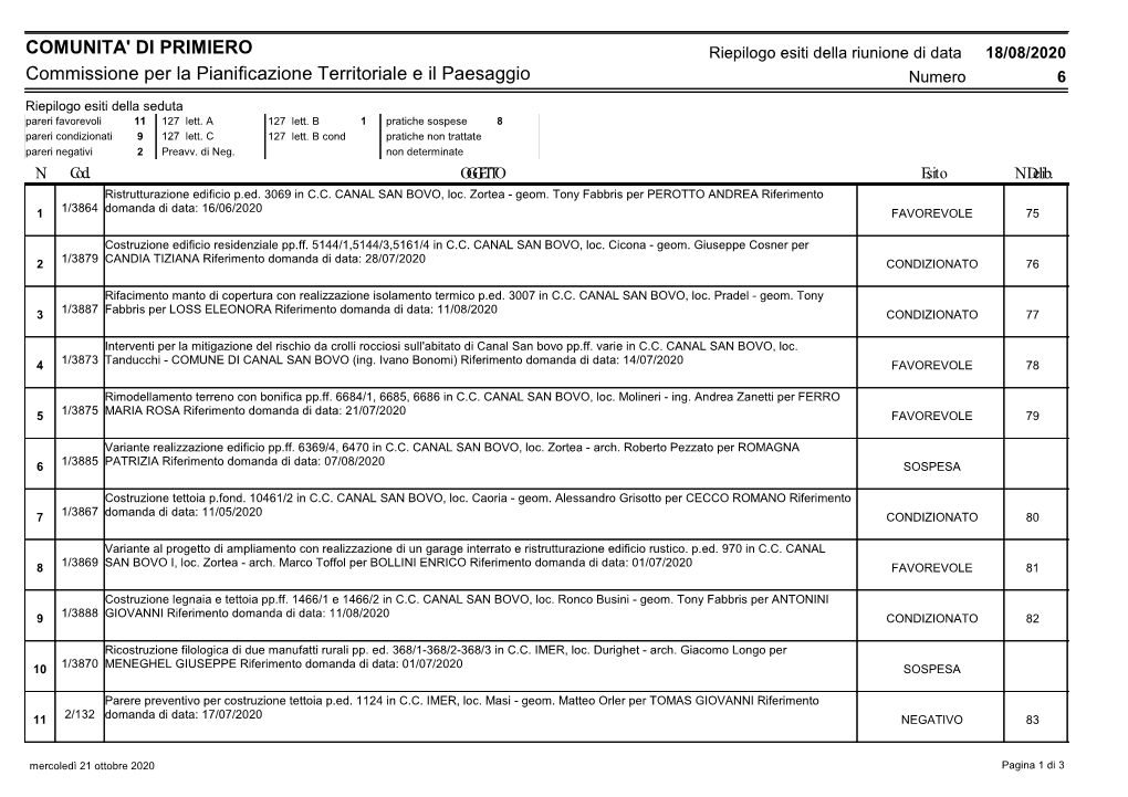 Commissione Per La Pianificazione Territoriale E Il Paesaggio Numero 6