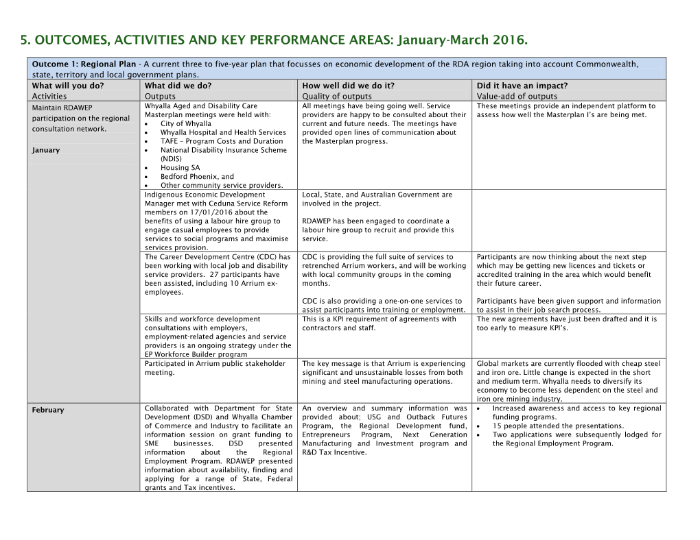 January-March 2016