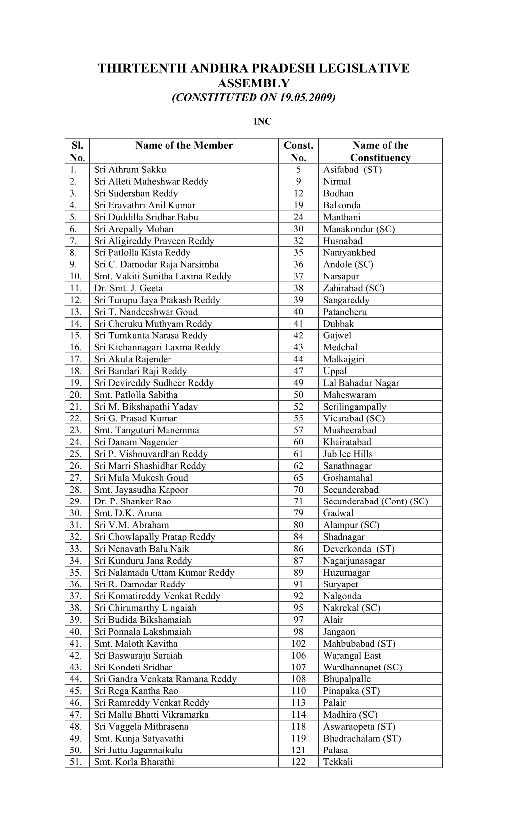 Thirteenth Andhra Pradesh Legislative Assembly (Constituted on 19.05.2009)