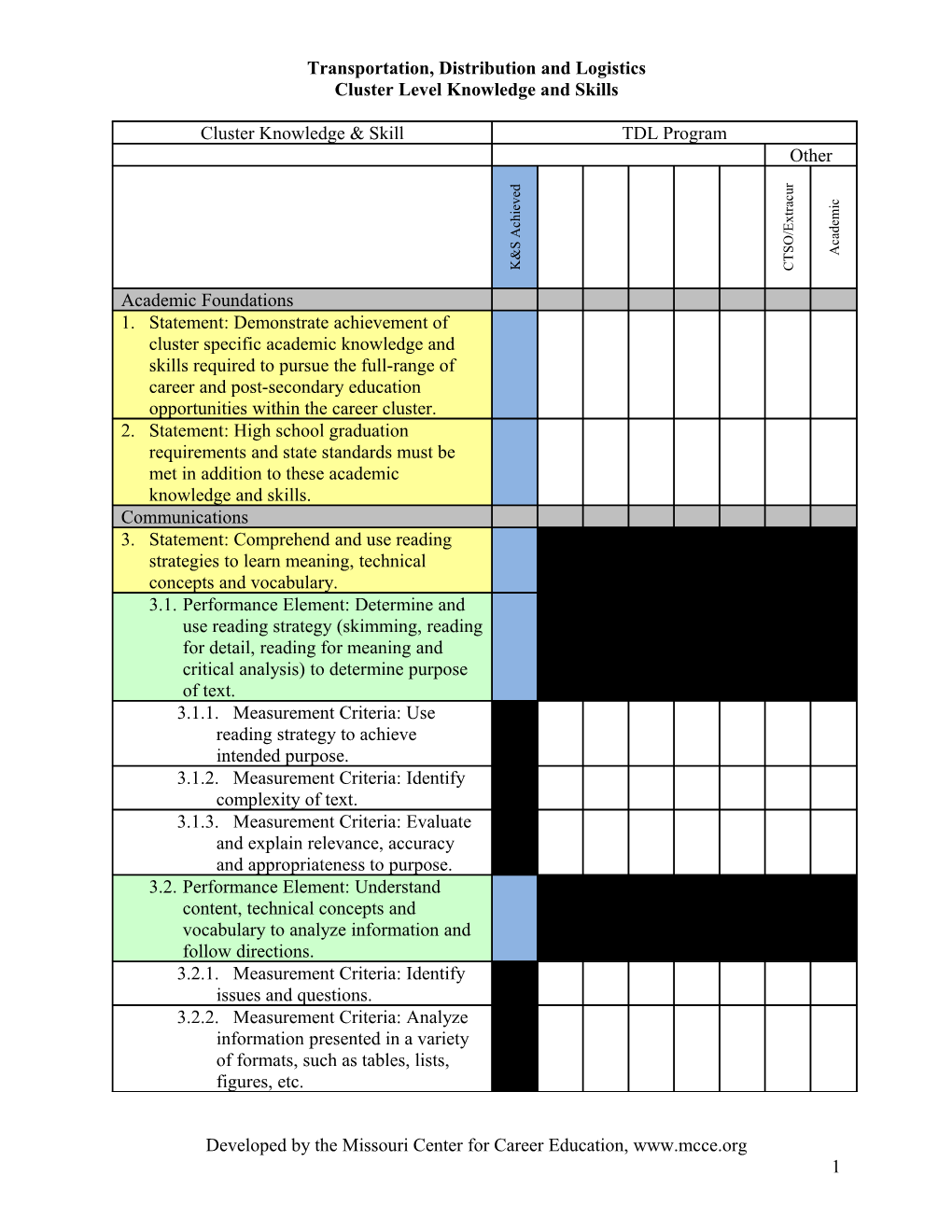 Table of Contents s145