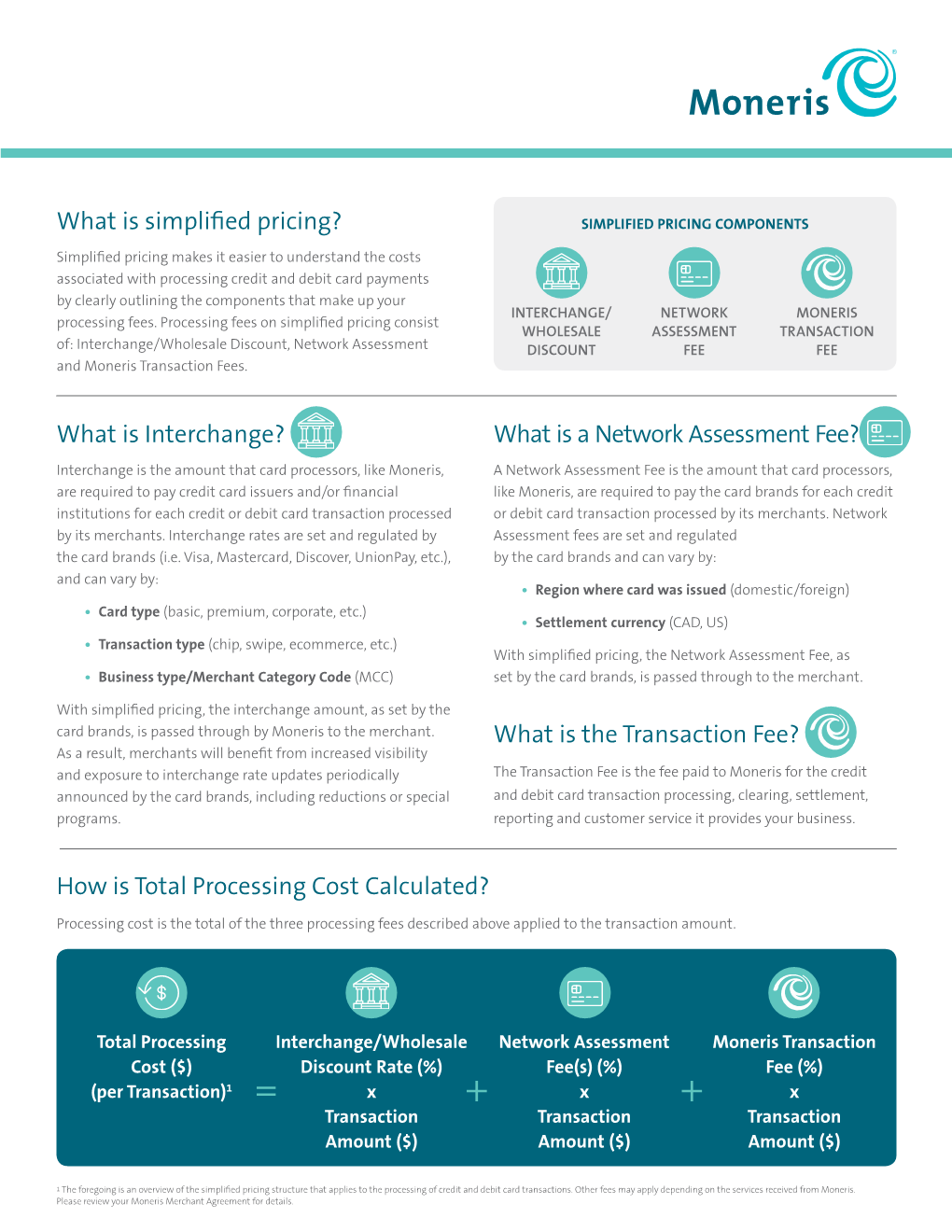 What Is a Network Assessment Fee? What Is the Transaction