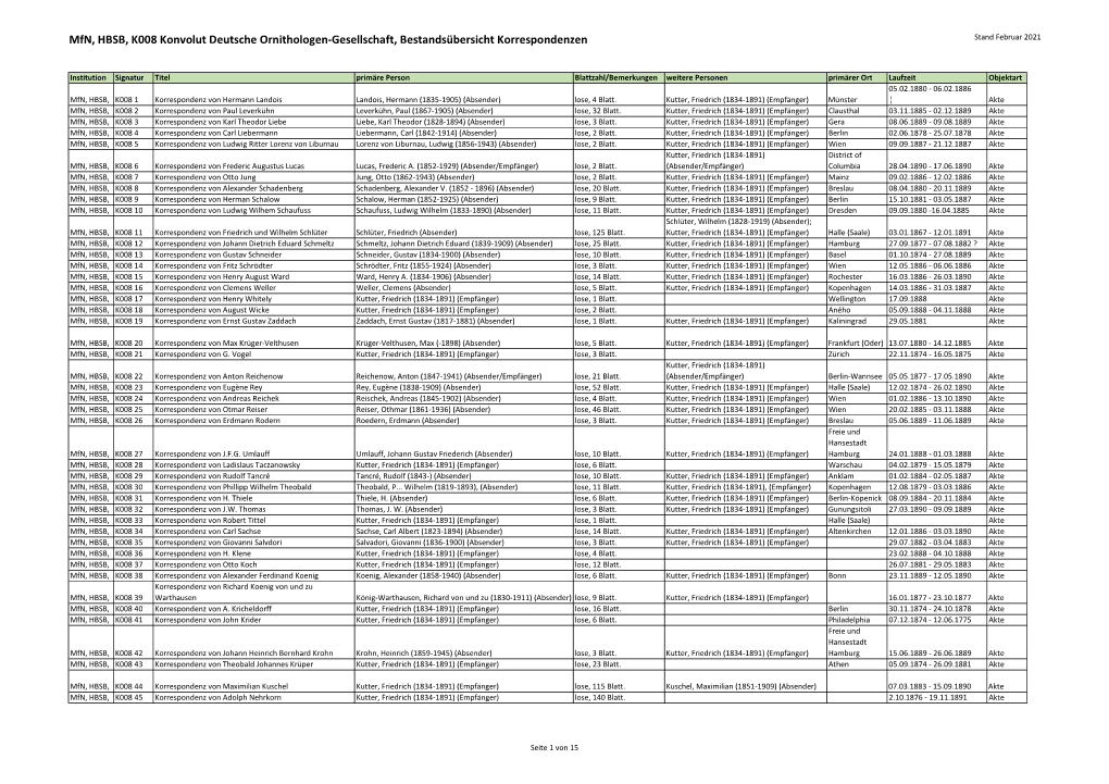 Mfn HBSB K008 Konvolut Deutsche Ornithologen