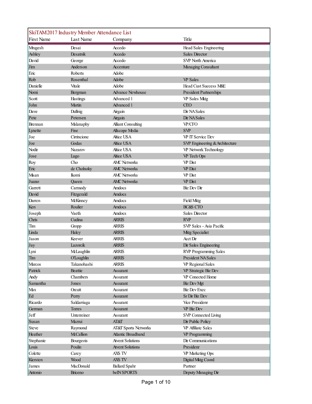 Skitam 2017 Industry Member Attendance List