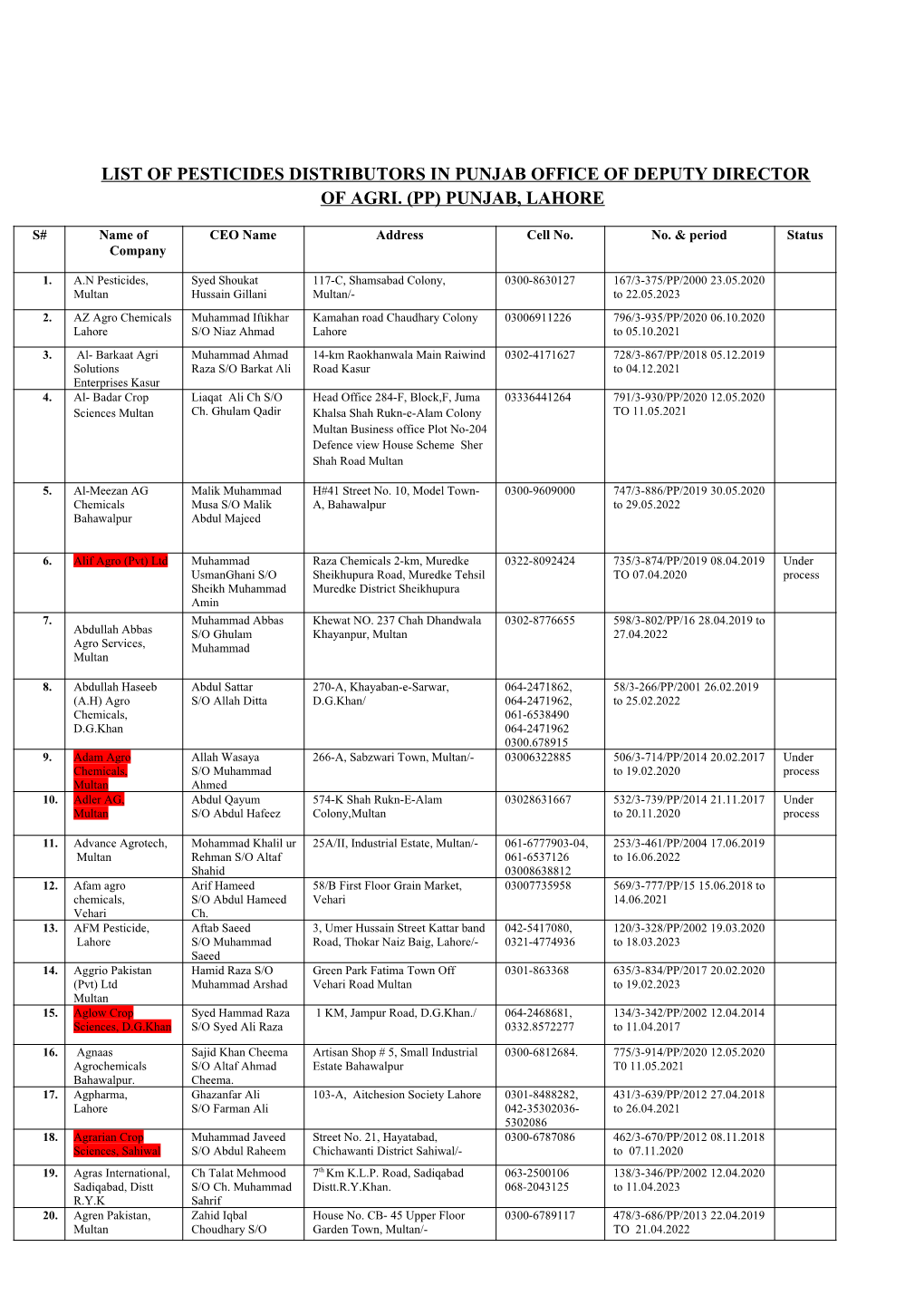 List of Pesticides Distributors in Punjab Office of Deputy Director of Agri. (Pp) Punjab, Lahore