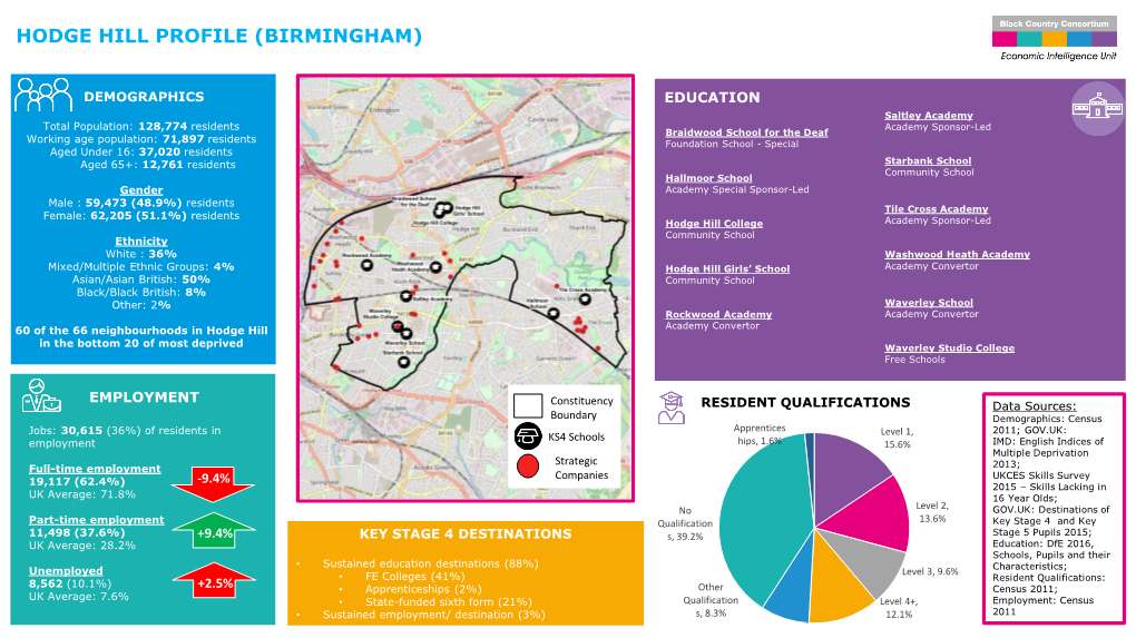 Hodge Hill Profile (Birmingham)