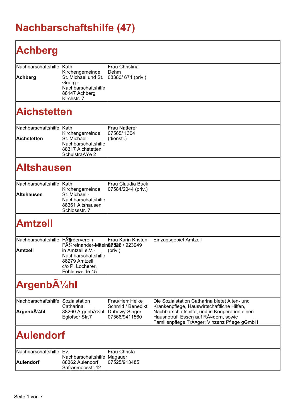 (47) Achberg Aichstetten Altshausen Amtzell Argenbã¼hl Aulendorf