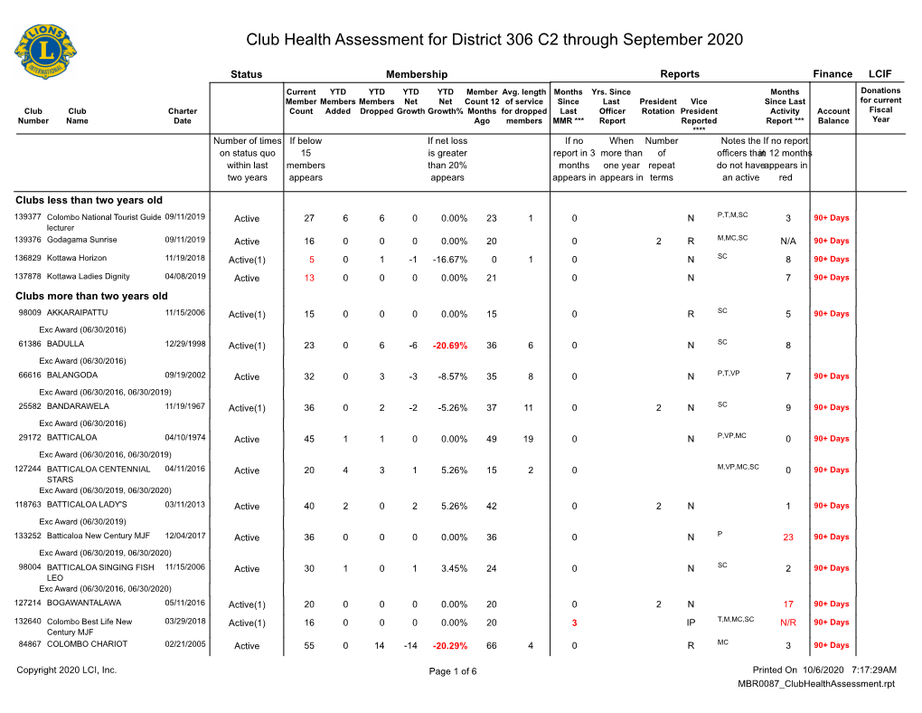 Club Health Assessment MBR0087