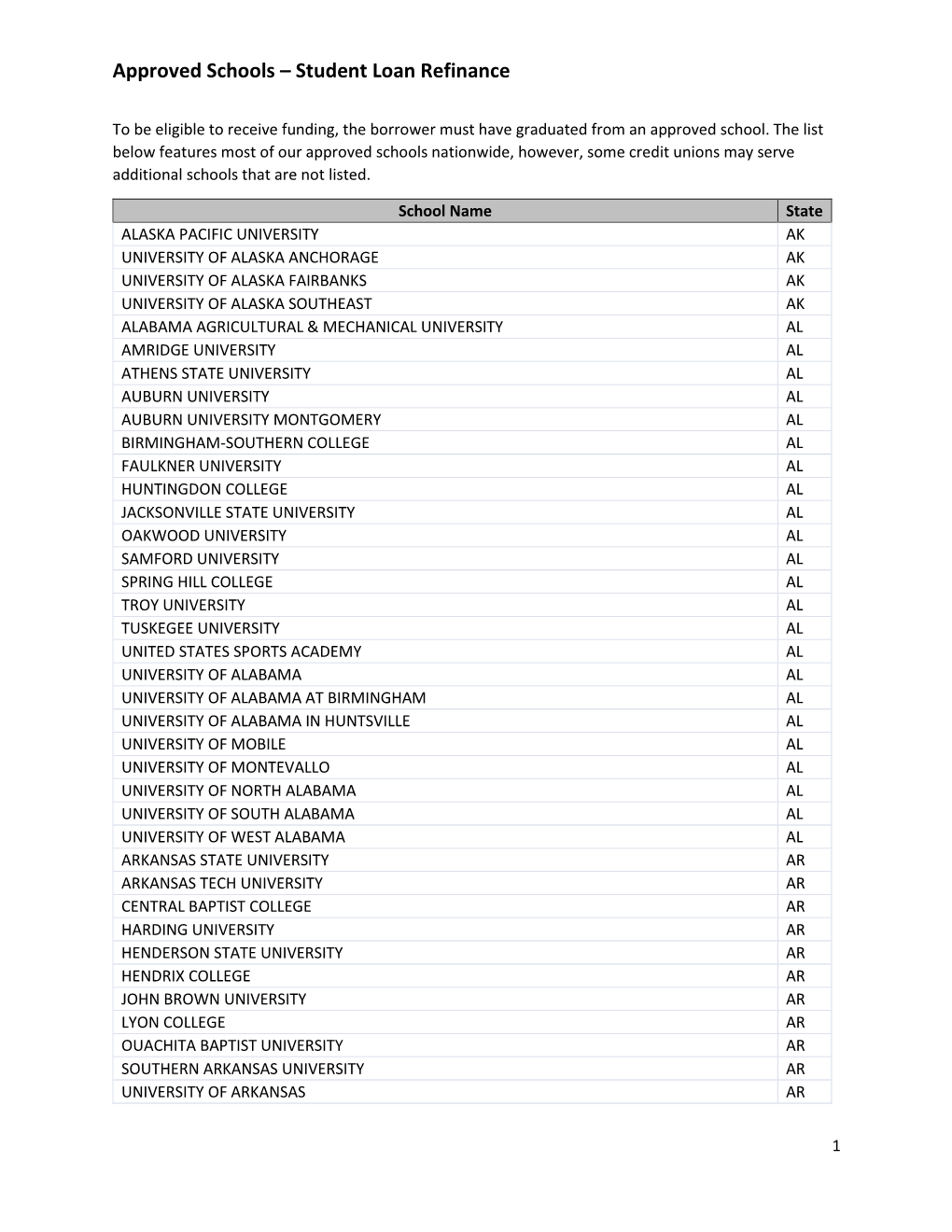 Approved Schools – Student Loan Refinance