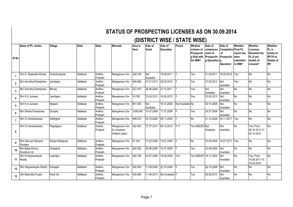 PL Status As on 30.06.2014