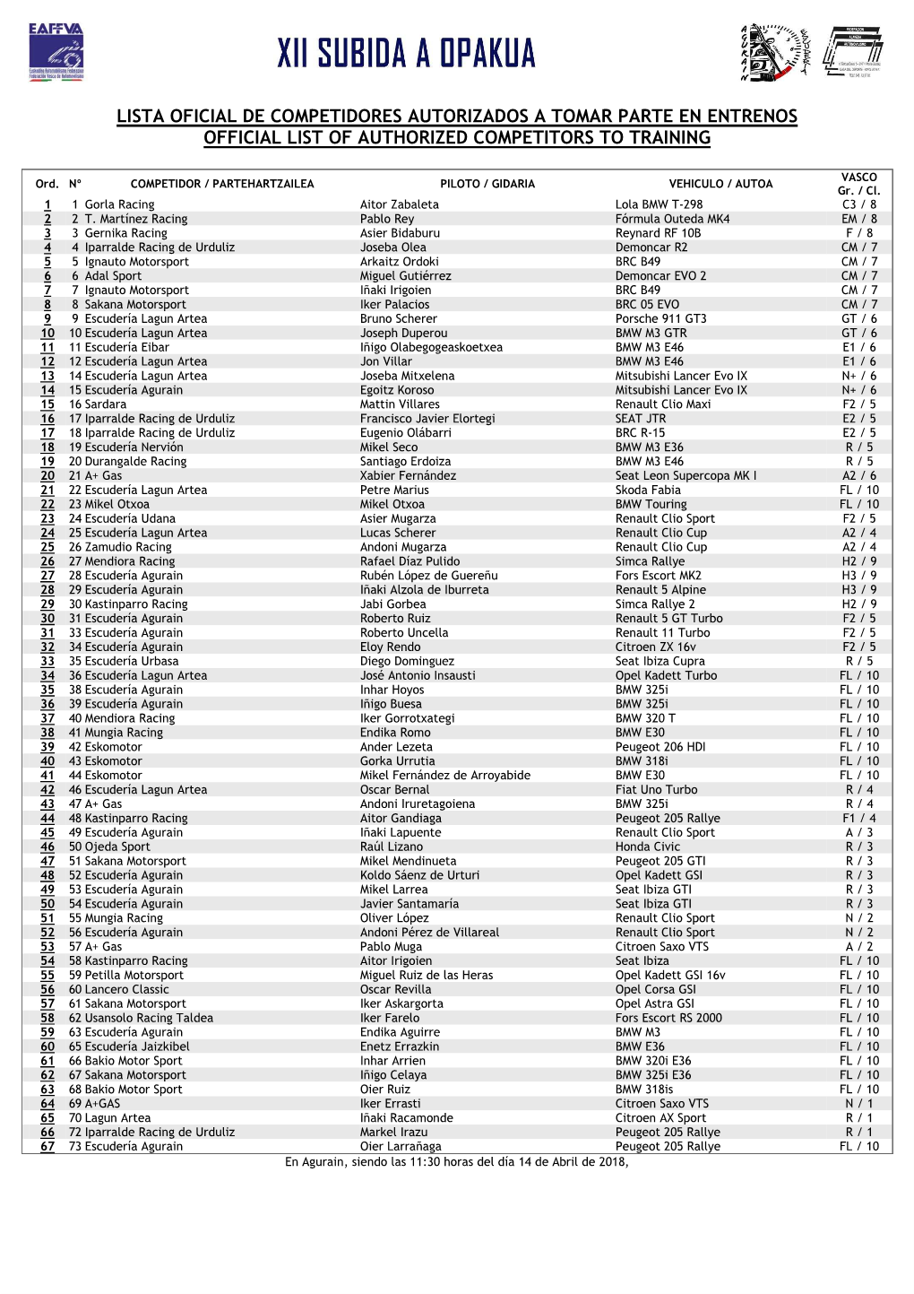 Lista Oficial De Competidores Autorizados a Tomar Parte En Entrenos Official List of Authorized Competitors to Training