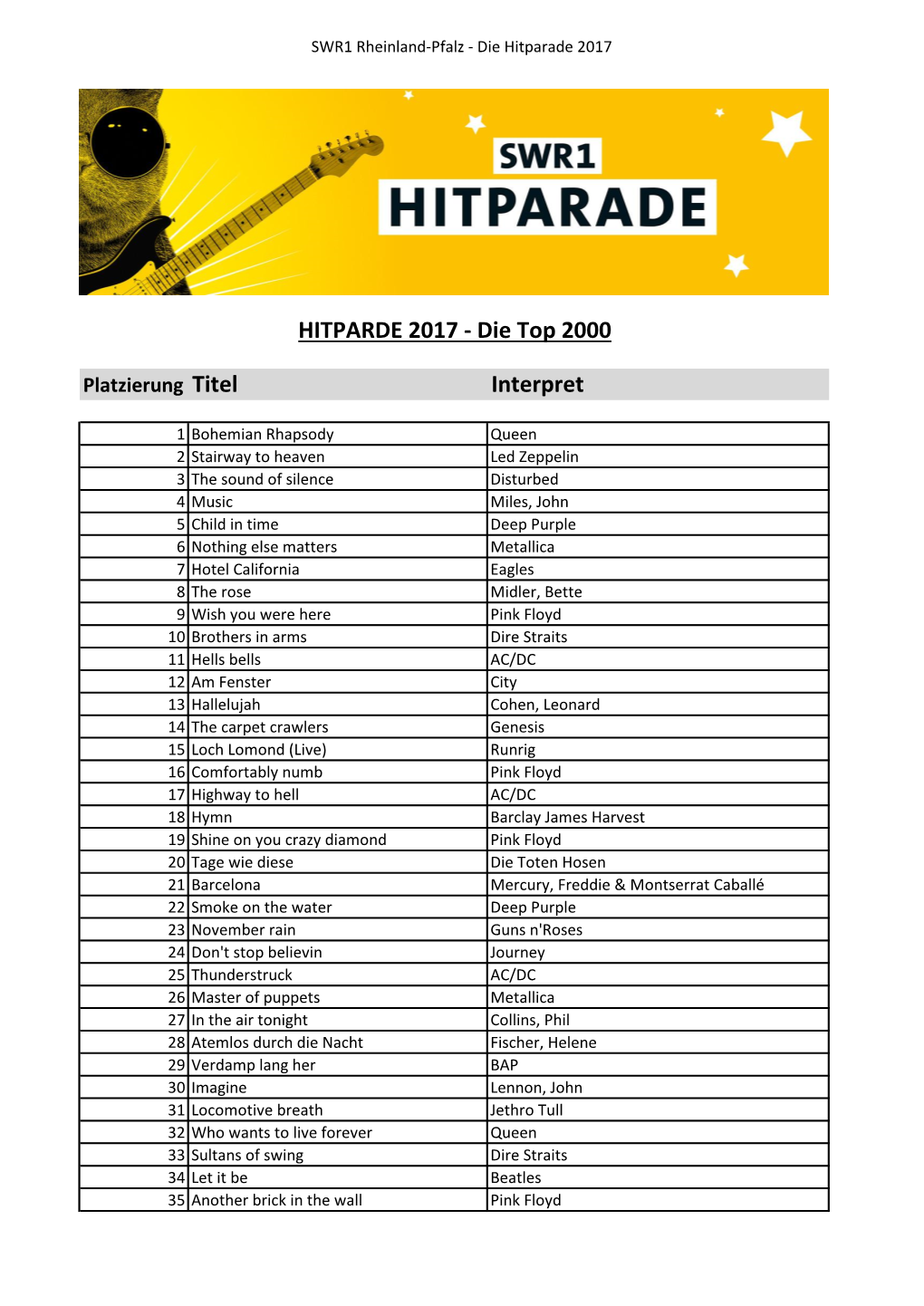 Interpret HITPARDE 2017