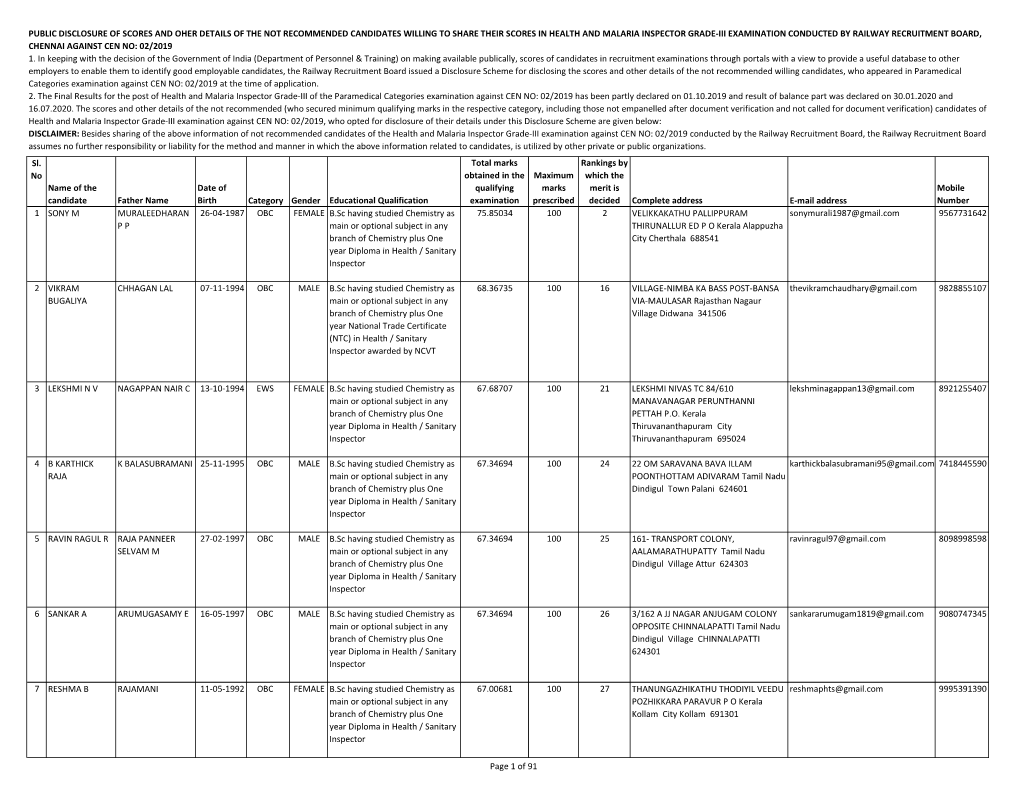 For Website Health and Malaria Inspector Gr-III.Xlsx