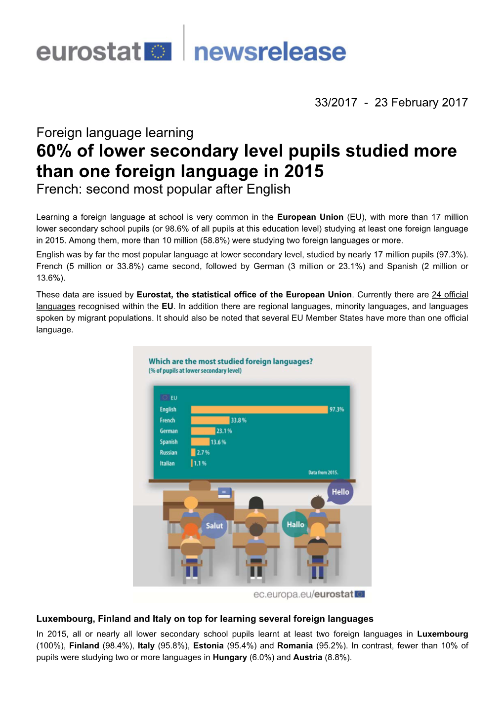 Foreign Language Learning 60% of Lower Secondary Level Pupils Studied More Than One Foreign Language in 2015 French: Second Most Popular After English