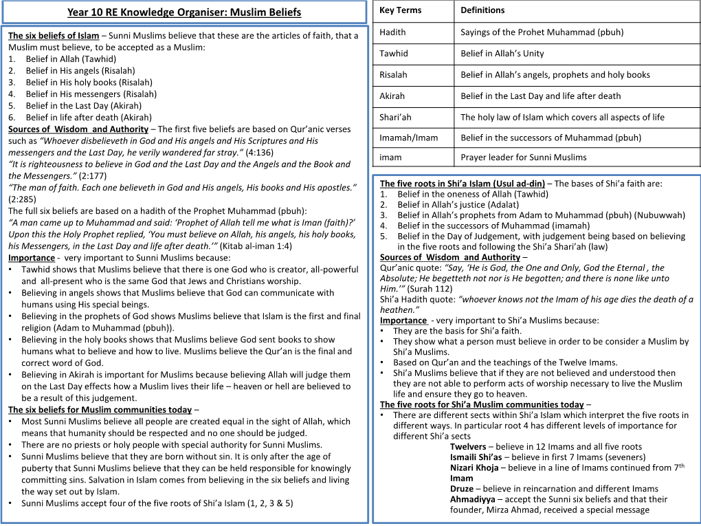 Muslim Beliefs Key Terms Definitions