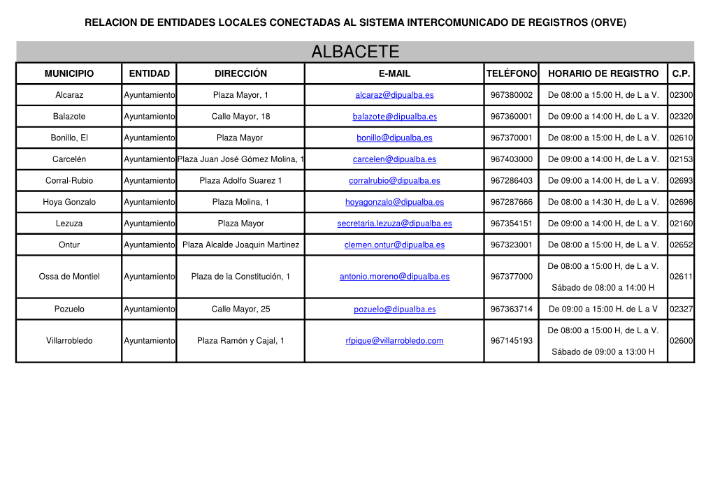 RELACION DE ENTIDADES LOCALES CONECTADAS AL SISTEMA INTERCOMUNICADO DE REGISTROS 10-03-2017.Xlsx