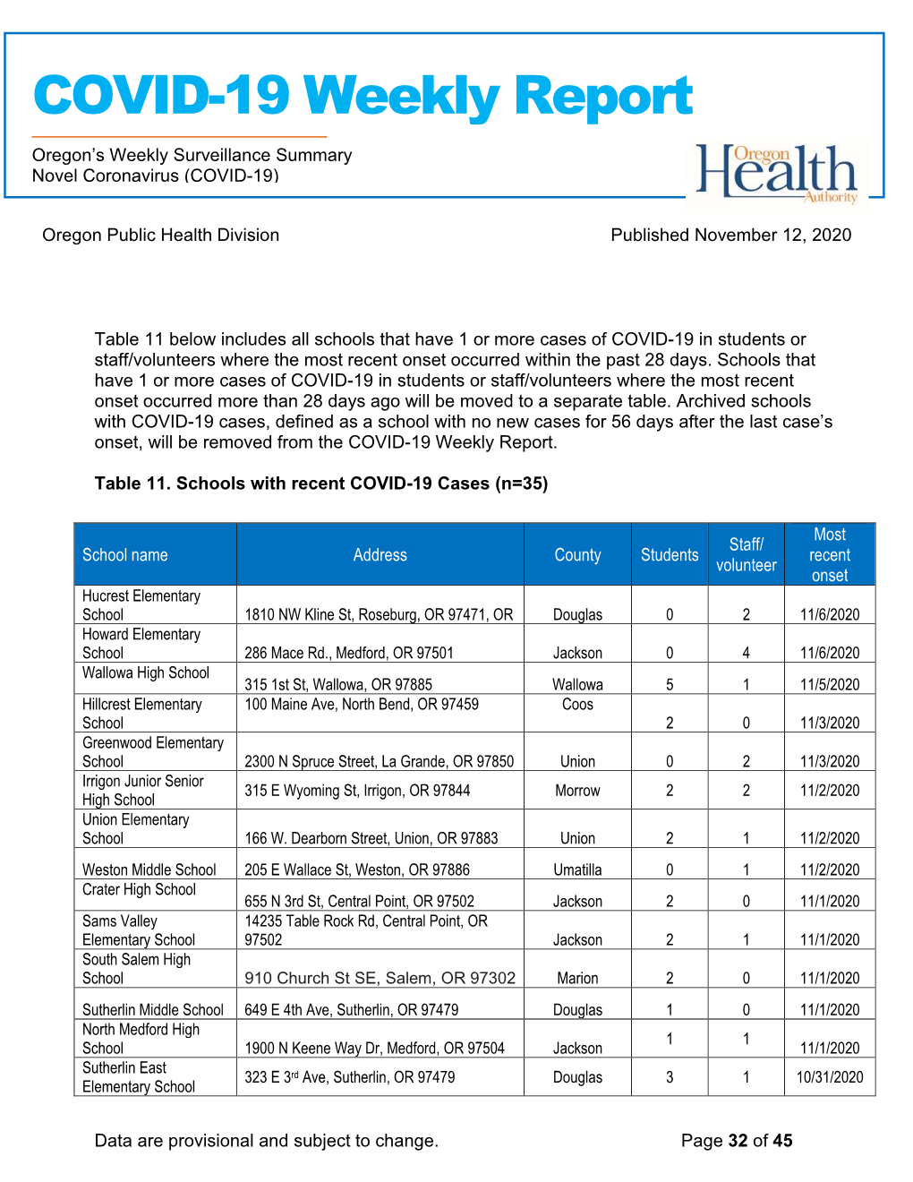 COVID-19 Weekly Report November 12, 2020