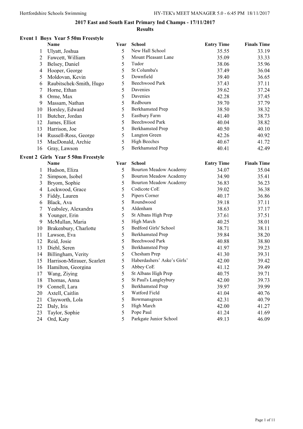 Hertfordshire Schools Swimming HY-TEK's MEET MANAGER 5.0 - 6:45 PM 18/11/2017 2017 East and South East Primary Ind Champs - 17/11/2017 Results