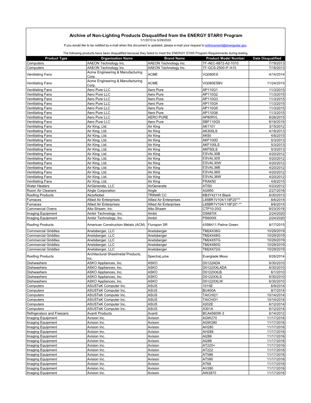Archived List of Non-Lighting Products Disqualified from ENERGY STAR