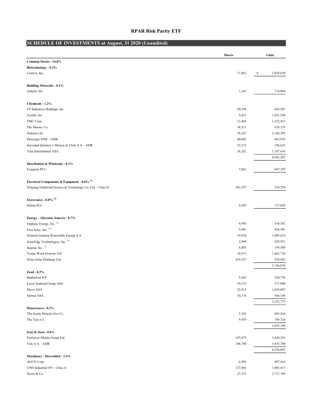 RPAR Risk Parity ETF SCHEDULE of INVESTMENTS at August, 31