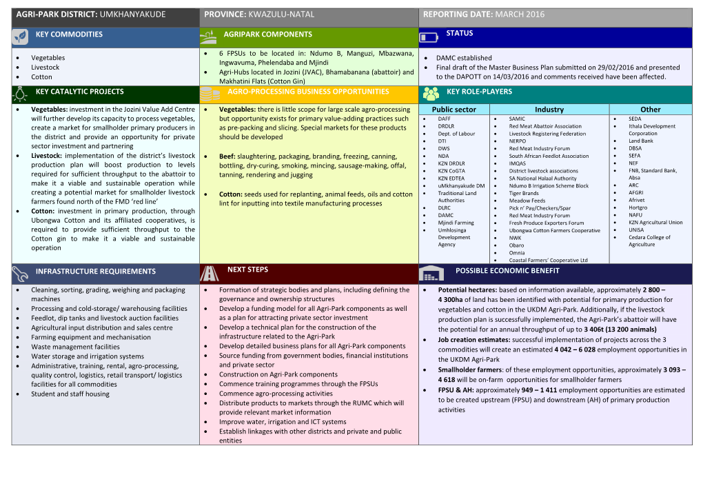 Agri-Park District: Umkhanyakude Province: Kwazulu-Natal Reporting Date: March 2016