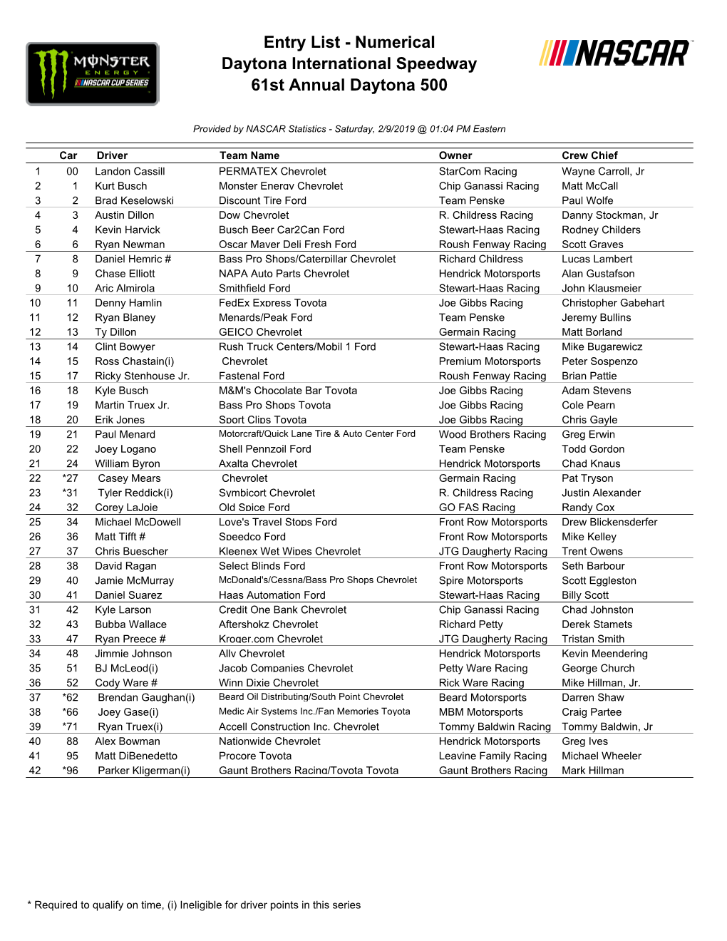 Entry List - Numerical Daytona International Speedway 61St Annual Daytona 500