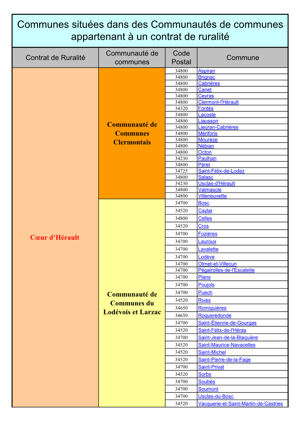 Communes Concernées Par Un Contrat De Ruralité HERAULT