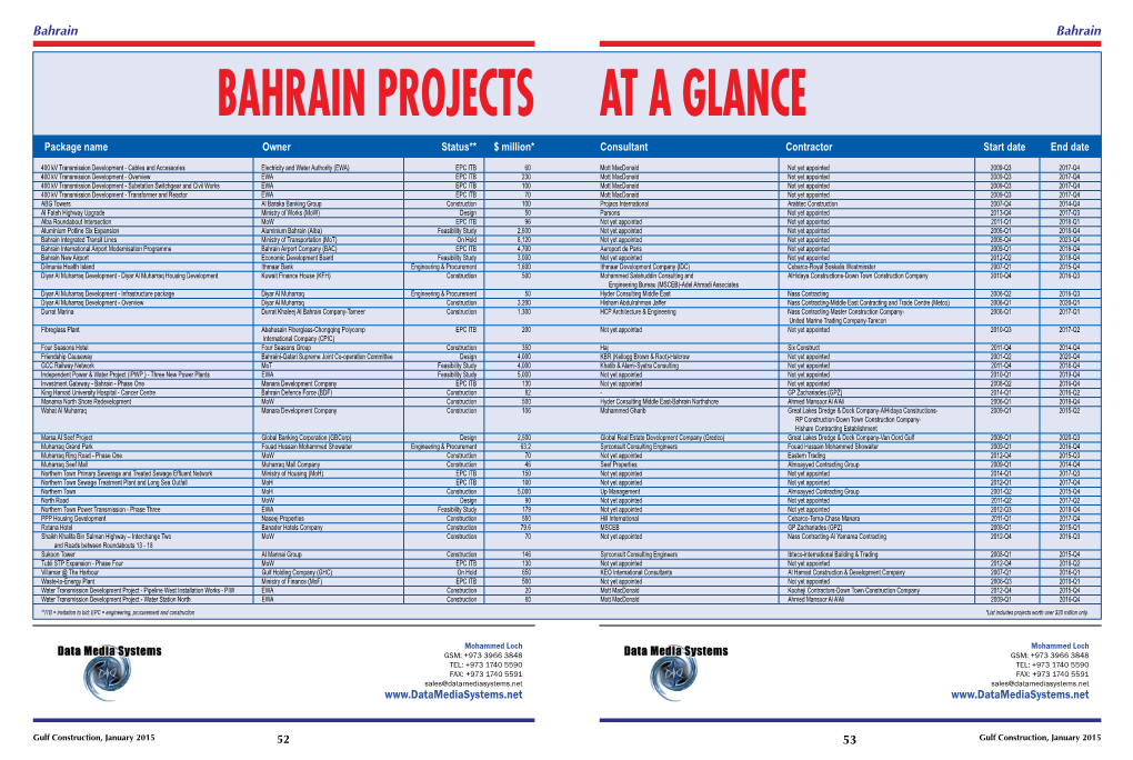 Bahrain Projects at a Glance