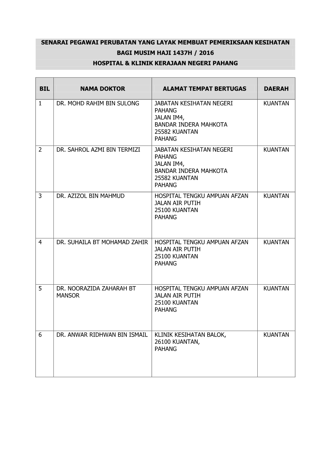 Senarai Pegawai Perubatan Yang Layak Membuat Pemeriksaan Kesihatan Bagi Musim Haji 1437H / 2016 Hospital & Klinik Kerajaan Negeri Pahang