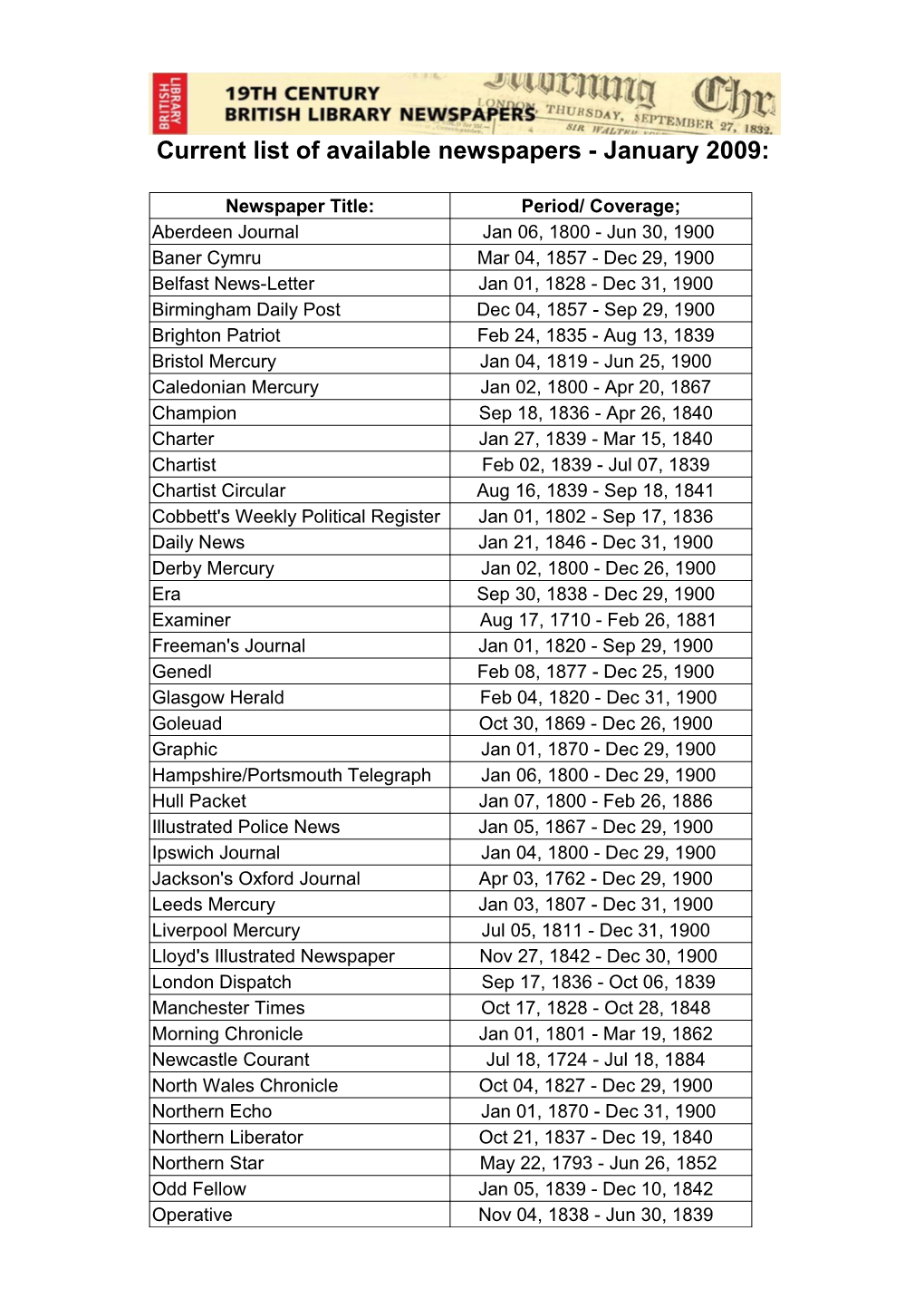 Current List of Available Newspapers - January 2009